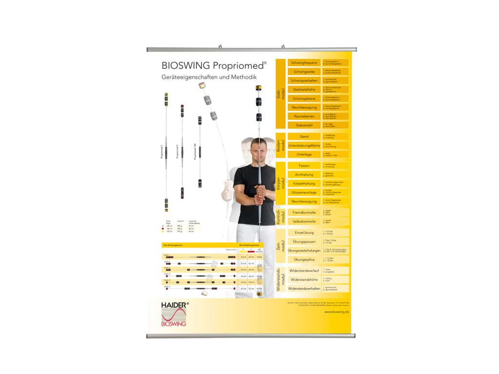 Bild von Bioswing Lehrtafel Propriomed